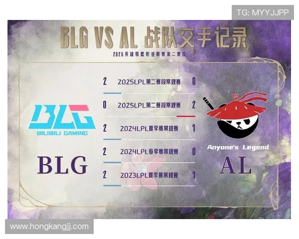 BLG在Major赛中的表现分析与状态评估探讨